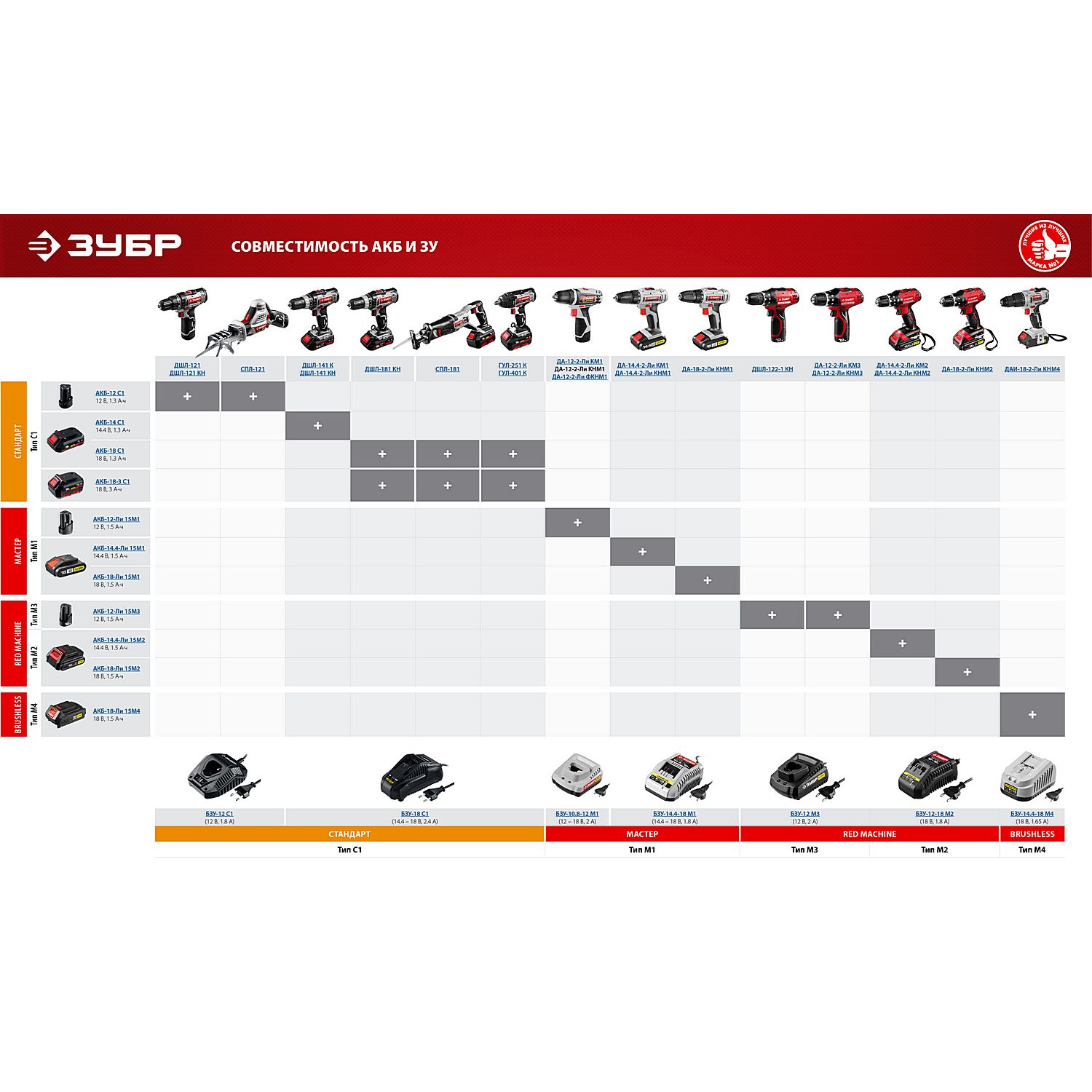 Аккумуляторная батарея Li-Ion, М4 АКБ-18-Ли 15М4