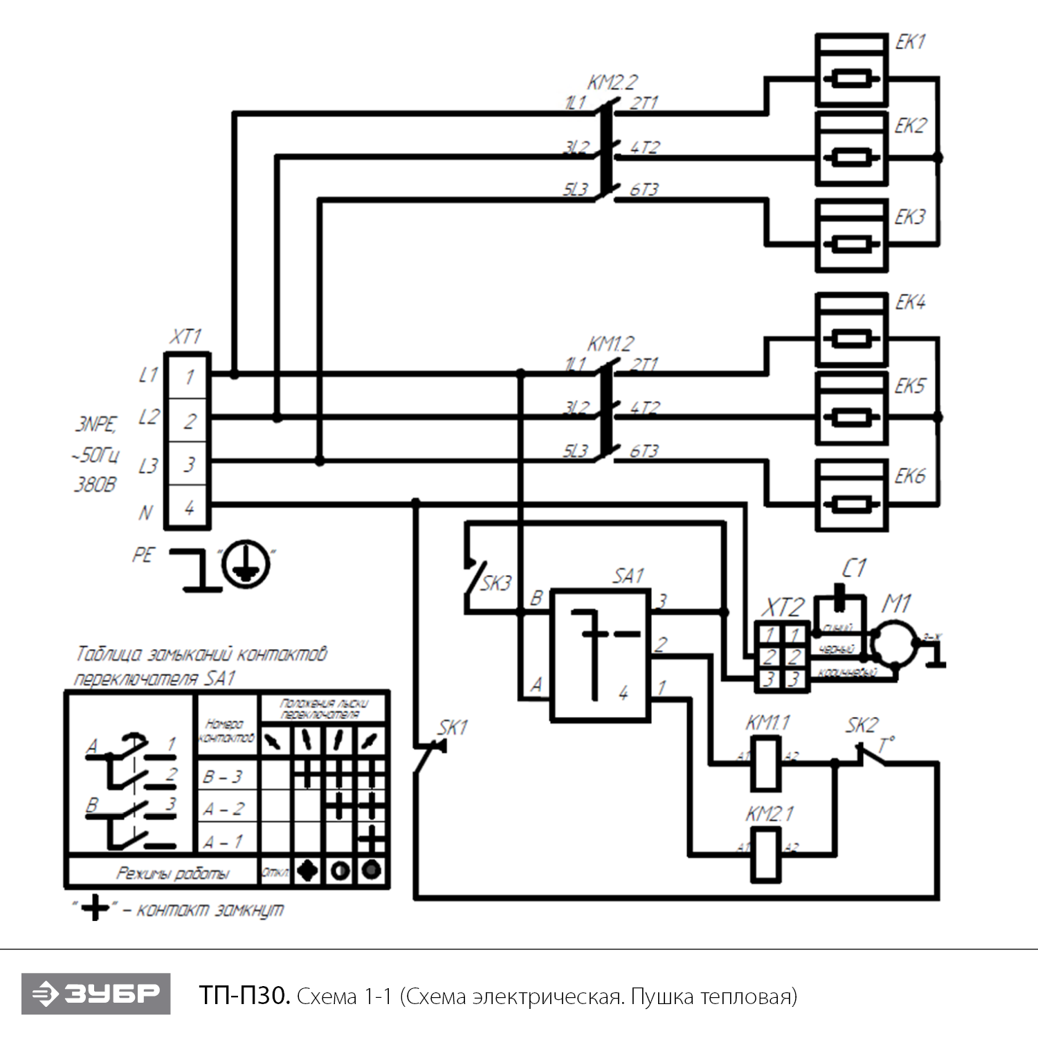 Тепловая пушка, ТП-П ТП-П30